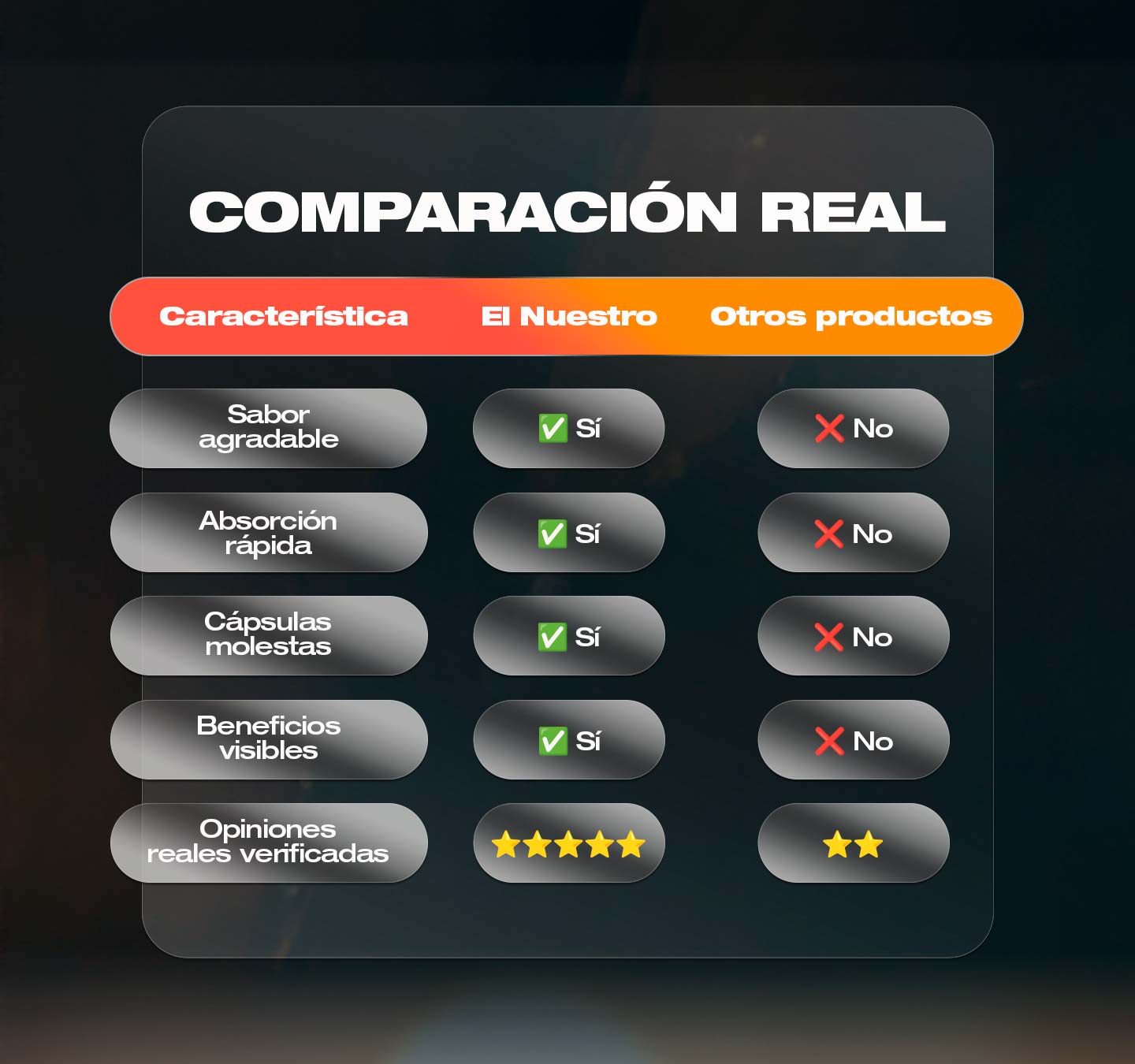 Gomitas de Colágeno + Biotina