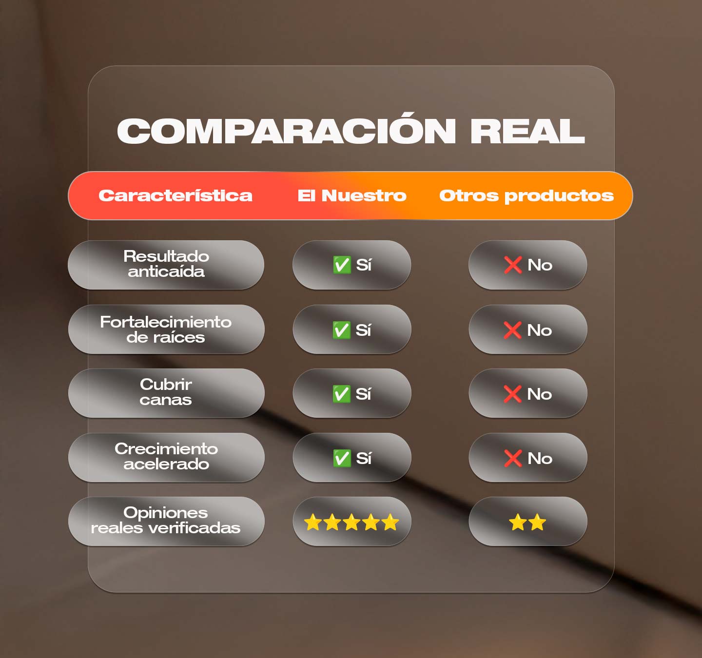 Aceite crecimiento capilar