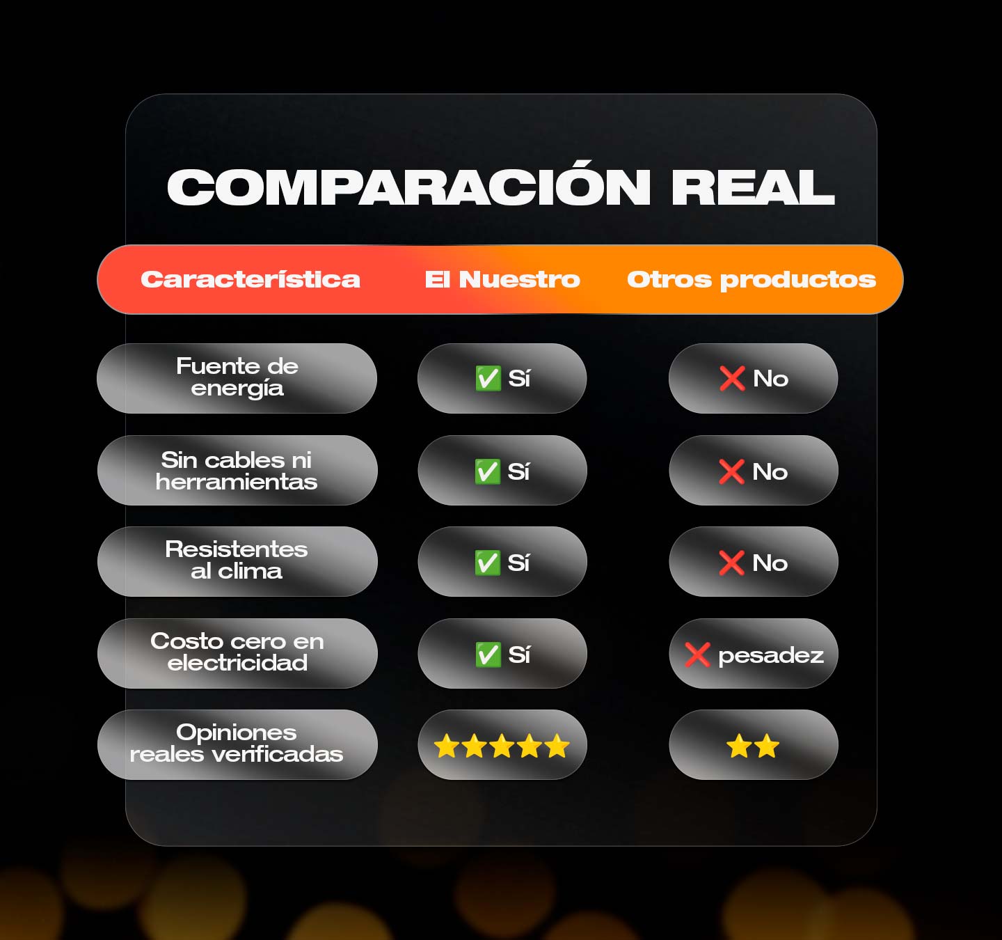 Luces de Navidad Solar